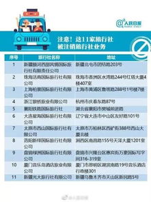 五一出行警示 薊州人慎選旅行社，最新黑名單公布